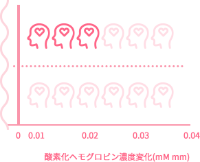 「お人形遊び」時間が長い・「お人形遊び」時間が短い