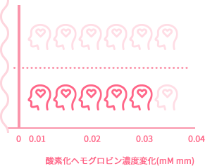 「お人形遊び」時間が長い・「お人形遊び」時間が短い