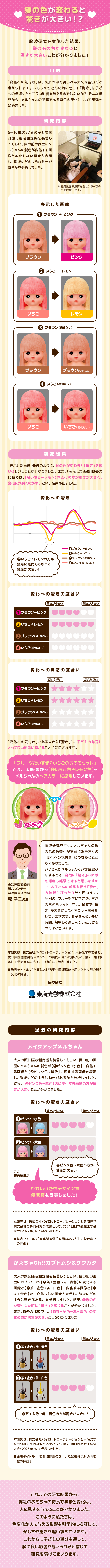 脳波研究を実施した結果、髪の毛の色が変わると驚きが大きいことがわかりました！