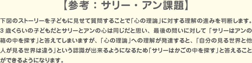 【参考：サリー・アン課題】下図のストーリーを子どもに見せて質問することで「心の理論」に対する理解の進みを判断します。3歳くらいの子どもだとサリーとアンの心は同じだと思い、最後の問いに対して「サリーはアンの箱の中を探す」と答えてしまいますが、「心の理論」への理解が発達すると、「自分の見る世界と他人が見る世界は違う」という認識が出来るようになるため「サリーはかごの中を探す」と答えることができるようになります。